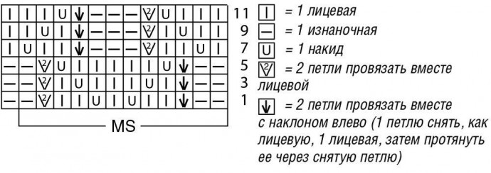 Вяжем простое синее платье