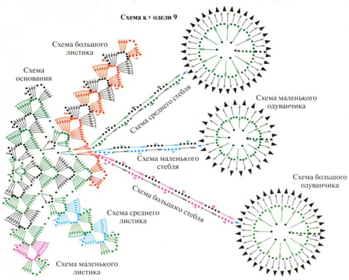 Схемка для вязания одуванчика