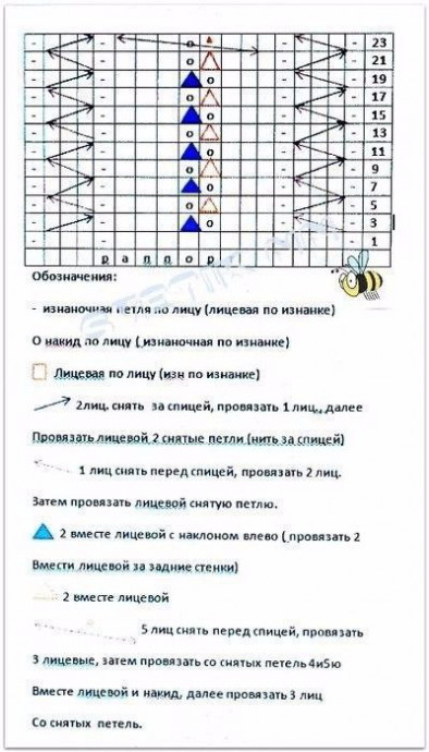 ​Снуд "Талая вода"