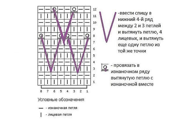 Ажурный узор с вытянутыми петлями Ажурный узор с вытянутыми петлями