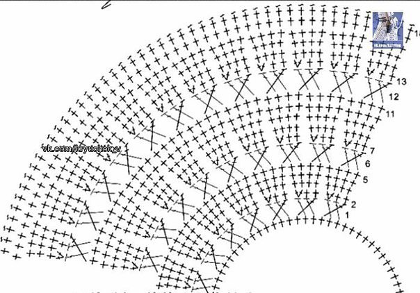 Схемы кокеток крючком