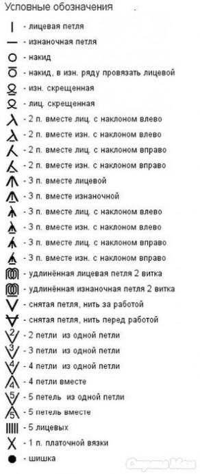 Как читать схемы вязания спицами — простая и понятная шпаргалка