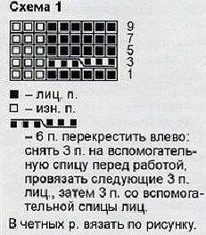 Шапочка и свитер для малыша 1-2 лет Шапочка и свитер для малыша 1-2 лет