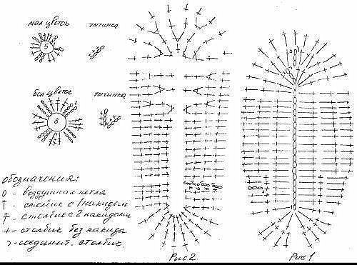 Милейшие тапочки, связанные крючком