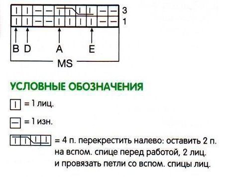 Пальто для новорожденного, вяжем спицами