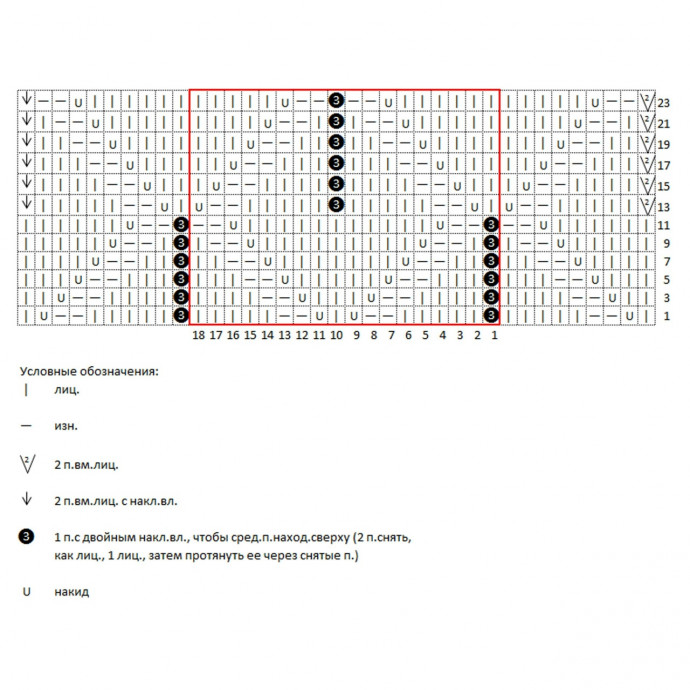 Узоры спицами, подборка
