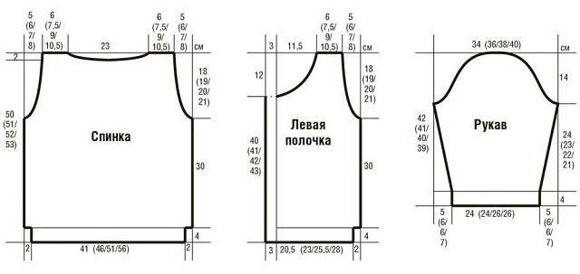 Вяжем уютную кофту спицами Вяжем уютную кофту спицами
