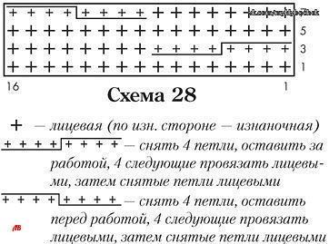 Плед с косами, вяжем спицами