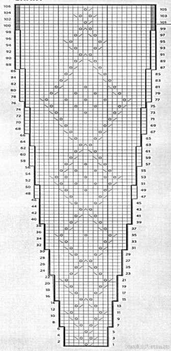 Схема круглой кокетки для вязания паутинки из мохера