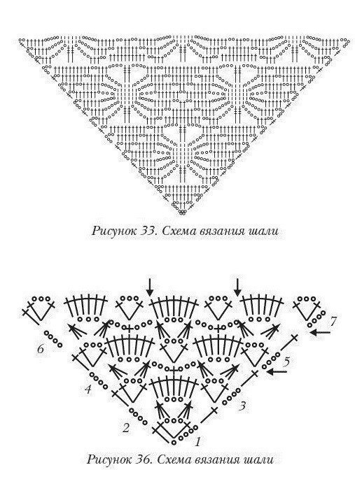 Схемы для шалей, вяжем себе аксессуары!