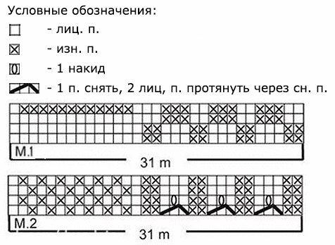 Стильная сумочка спицами