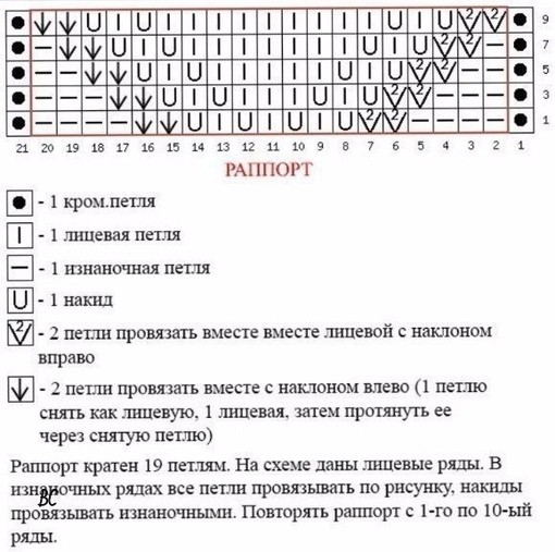 Узор спицами Узор спицами