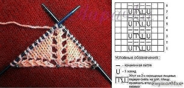 Вязание центральной петли в шалях Вязание центральной петли в шалях