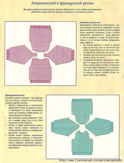 Как вязать реглан от горловины, сверху вниз?