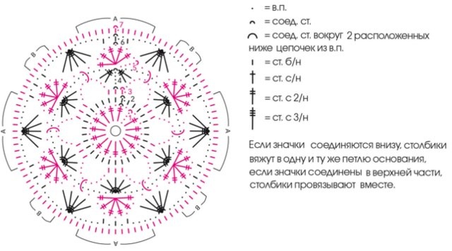 Вяжем нежное покрывало из мотивов крючком Вяжем нежное покрывало из мотивов крючком