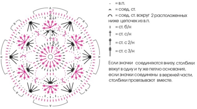 Вяжем нежное покрывало из мотивов крючком