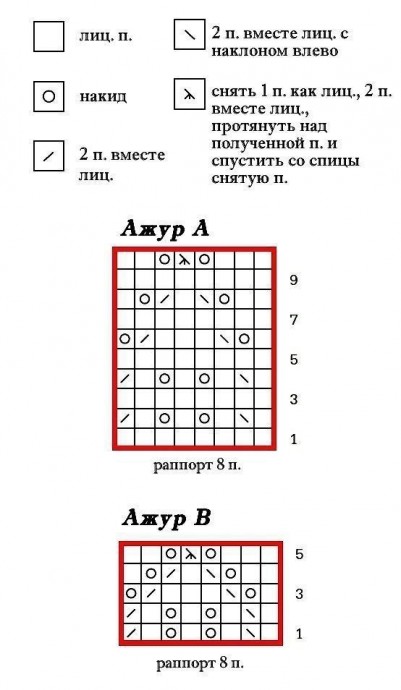 Ажурный снуд из синей пряжи, вяжем спицами