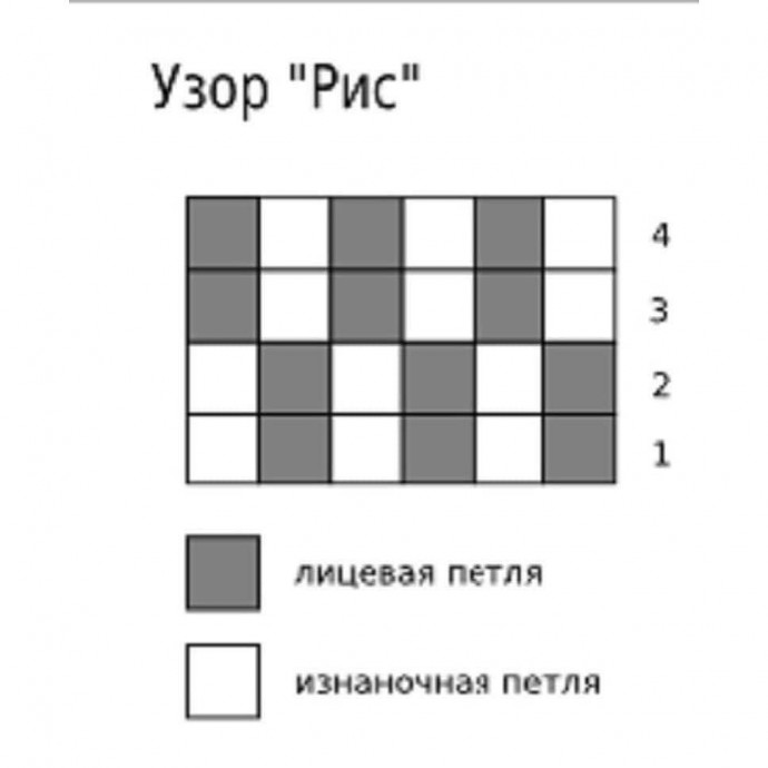 Детское платье спицами