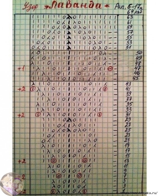 &Pi;уловep "Лaвaндa" спицами