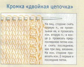 Виды кромочных петель
