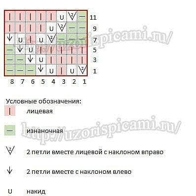 Узор со схемой, вяжем спицами Узор со схемой, вяжем спицами