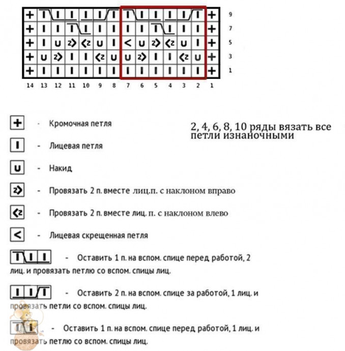 Узоры спицами, подборка