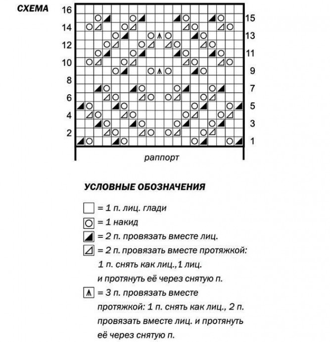 Бледно-зеленый ажурный пуловер спицами