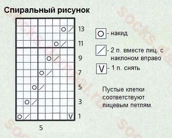 Вязаные спицами носки Вязаные спицами носки