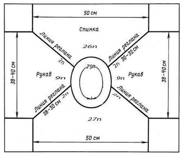 Как вязать реглан от горловины