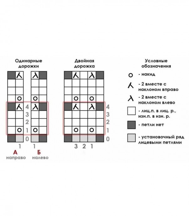 Вяжем кофту на пуговицах Вяжем кофту на пуговицах
