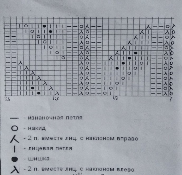 Ажурный палантин спицами