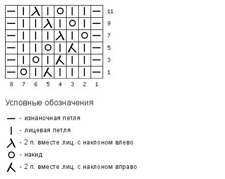 Схема для вязания носочков спицами