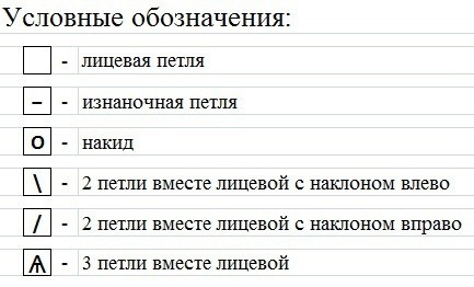 Ажурный шарф - палантин с геометрическим рисунком на платочной вязке Ажурный шарф - палантин с геометрическим рисунком на платочной вязке
