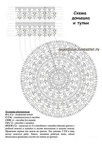 Шляпа крючком Шляпа крючком