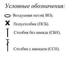 Клубничка крючком. Мастер-класс Клубничка крючком. Мастер-класс