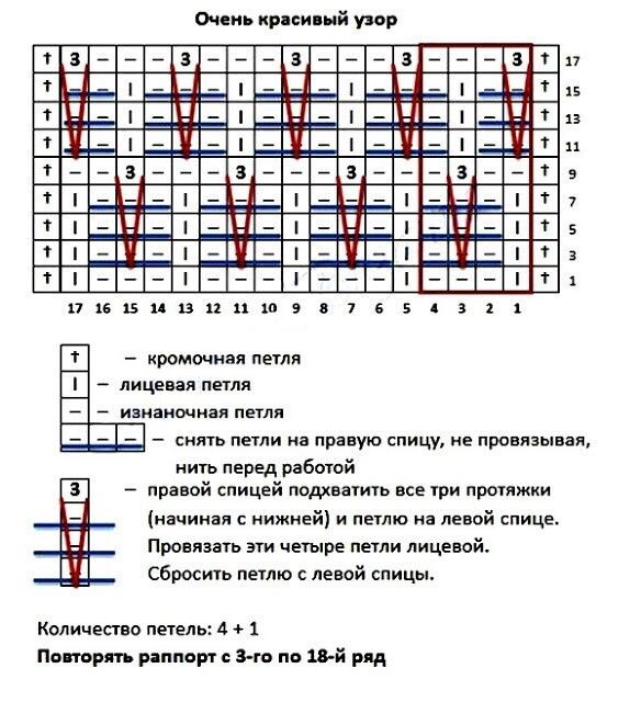 Простой рельефный узор спицами