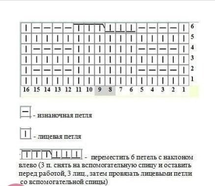 Носочки спицами Носочки спицами