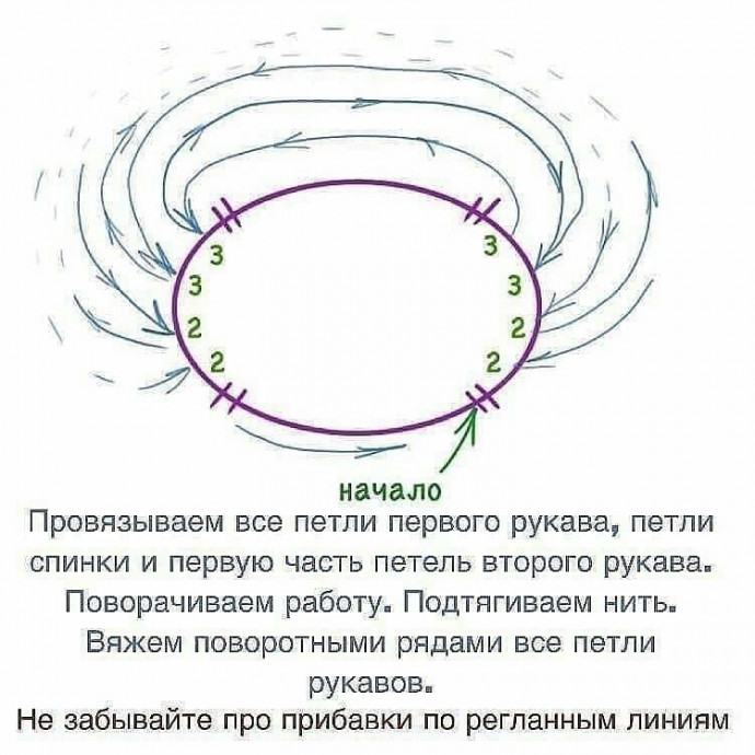 Реглан сверху – базовые расчеты Реглан сверху – базовые расчеты