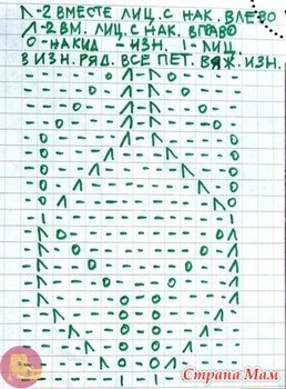 Красивый узор "Ромбы" спицами Красивый узор "Ромбы" спицами