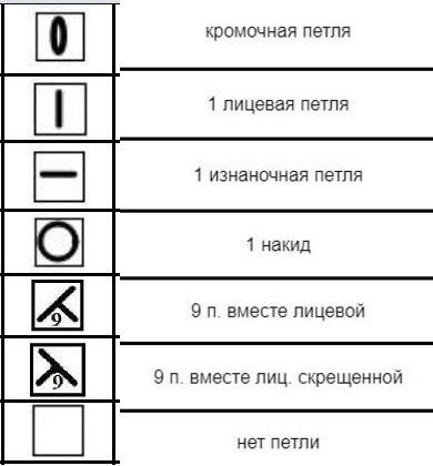 Узор спицами Узор спицами