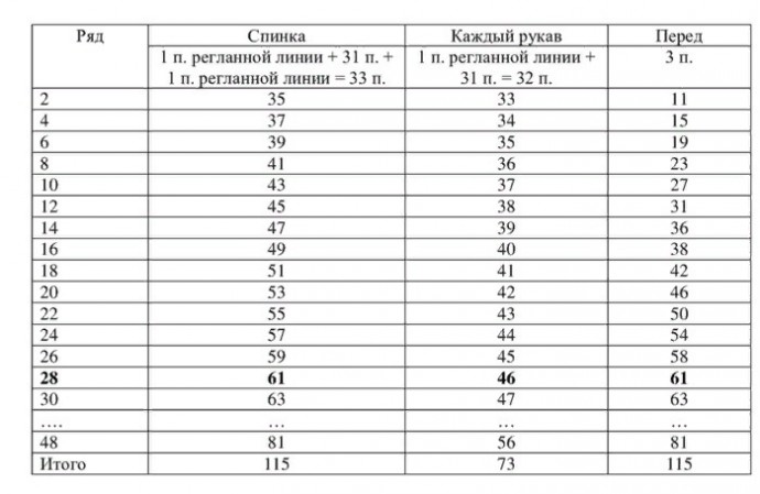 Красивый пуловер спицами Красивый пуловер спицами