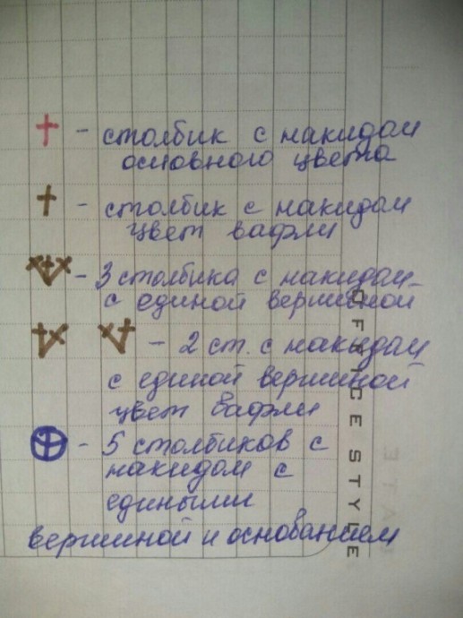 Узор в виде рожка с мороженым, вяжем со вкусом! Узор в виде рожка с мороженым, вяжем со вкусом!