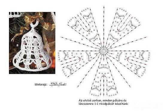 Вязаные колокольчики - украшение для ёлки