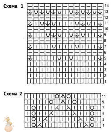 Идeи дeтcких кoфтoчки и capaфaнчикa