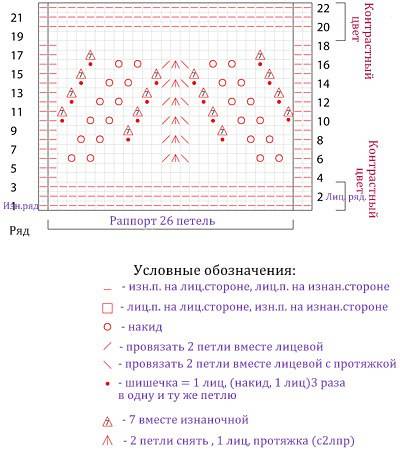 Интересная идея для вязаного шарфика