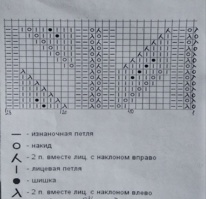 Палантин спицами