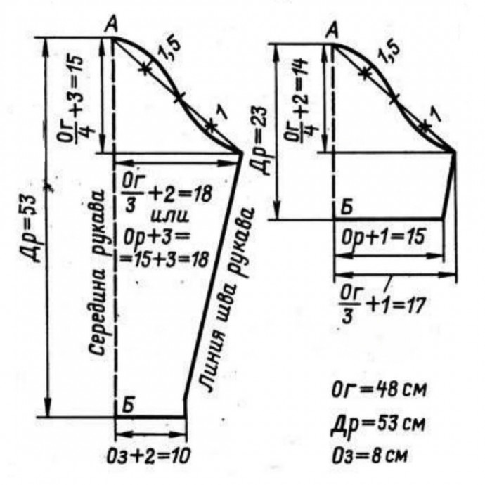 Втачной рукав