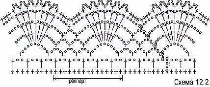 Схемы крючком в копилку мастерицы