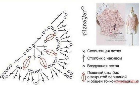 Вяжем нежный жакет крючком