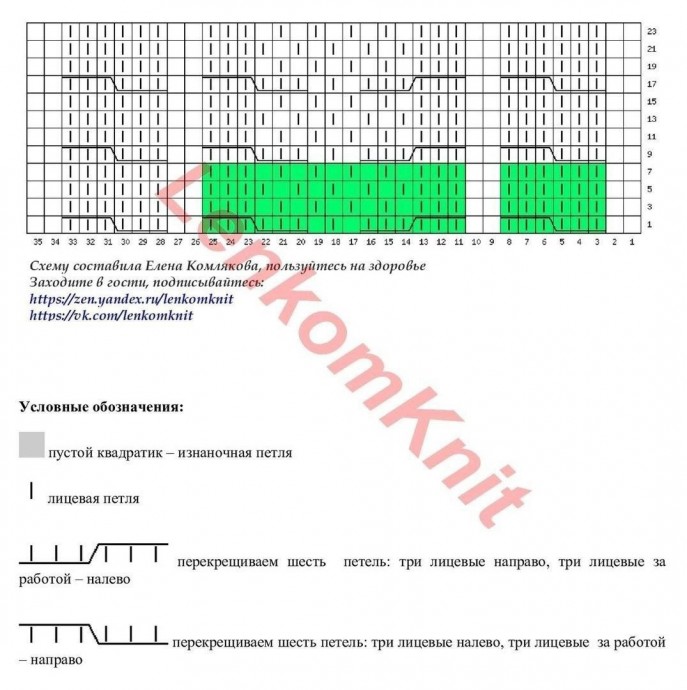 Жилет с косами, вяжем спицами